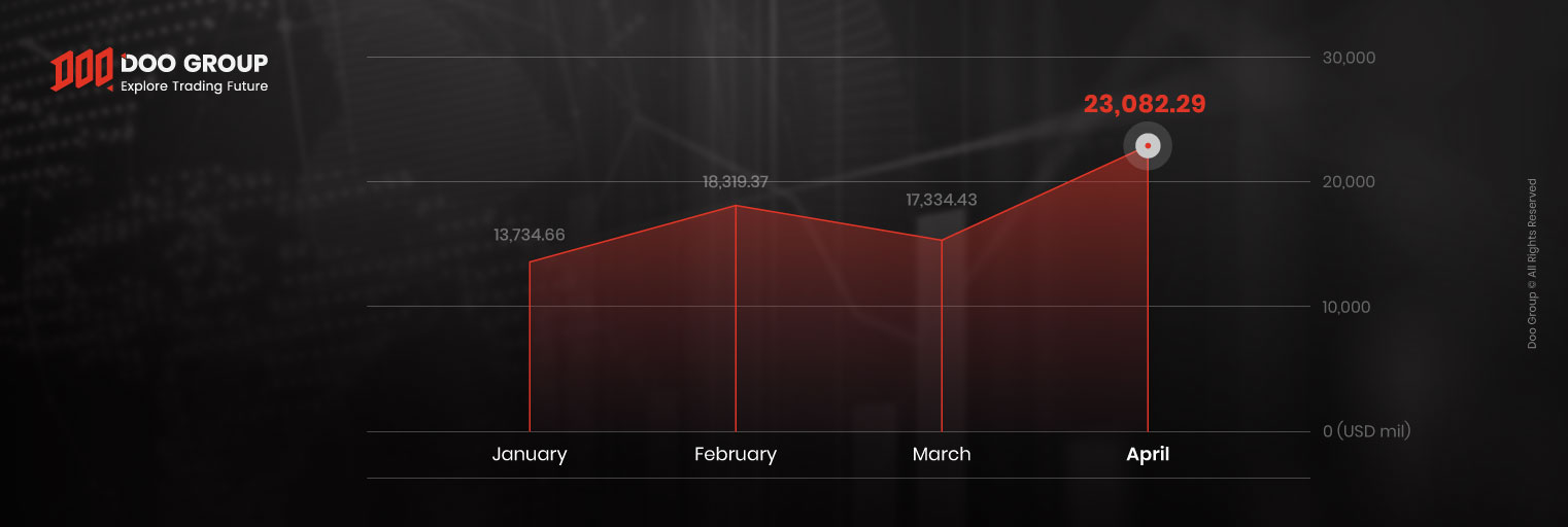 Trading Volume