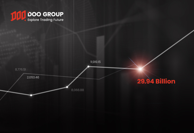 Doo Group Reports Record Trading Volume In October 2021