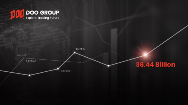 Doo Group Reports Record Trading Volume In January 2022