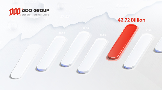 Doo Group Reports Record Trading Volume In March 2022