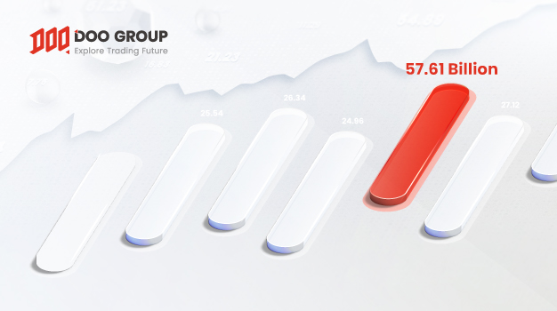 Doo Group Reports Trading Volume In November 2022