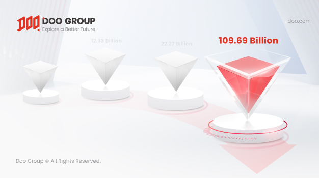 Doo Group Reports Record Trading Volume in April 2024 