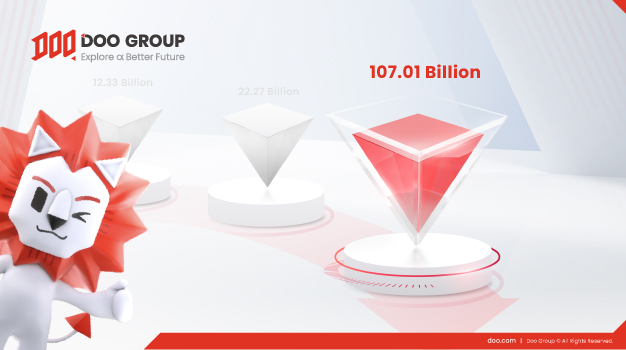 Doo Group Reports Record Trading Volume in January 2025 